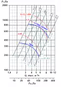 ВР 85-77 №5 1,5х1500